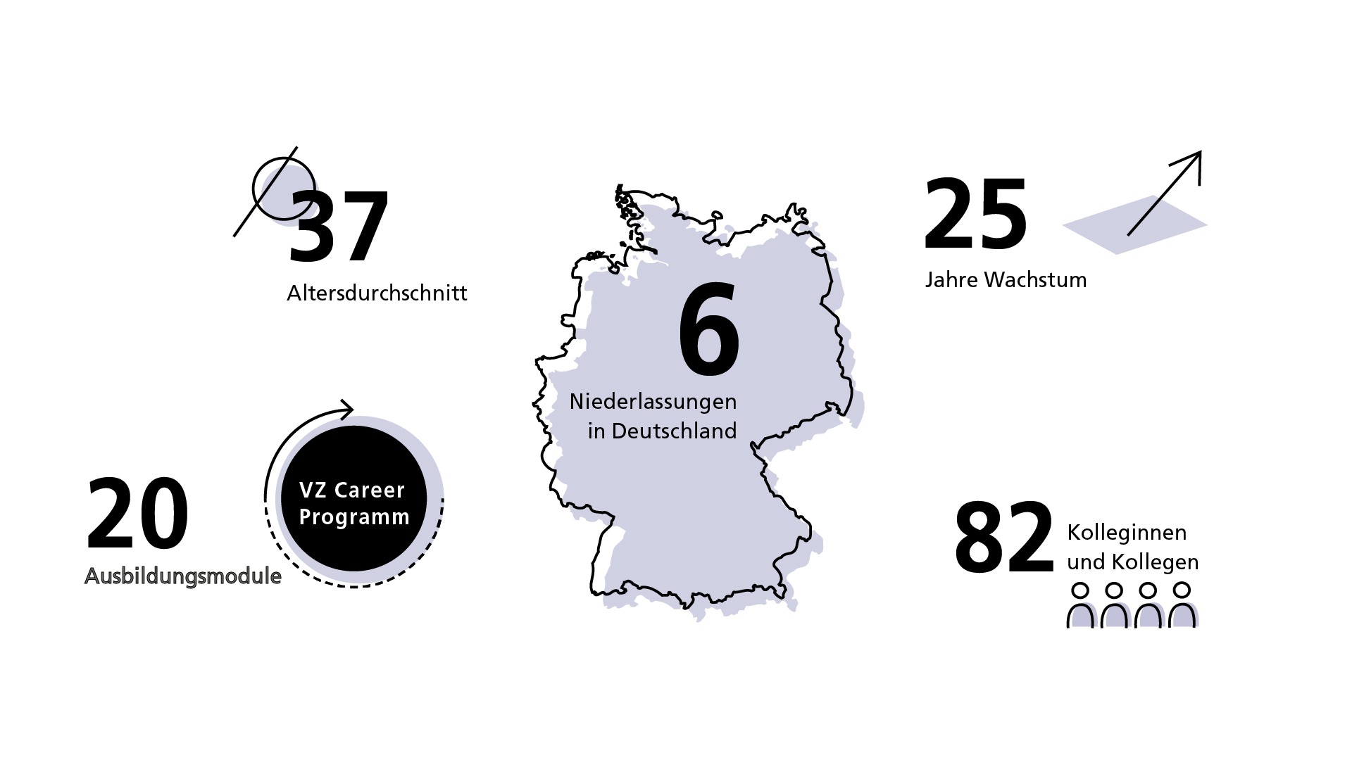 Das Bild zeigt das VZ in Zahlen.