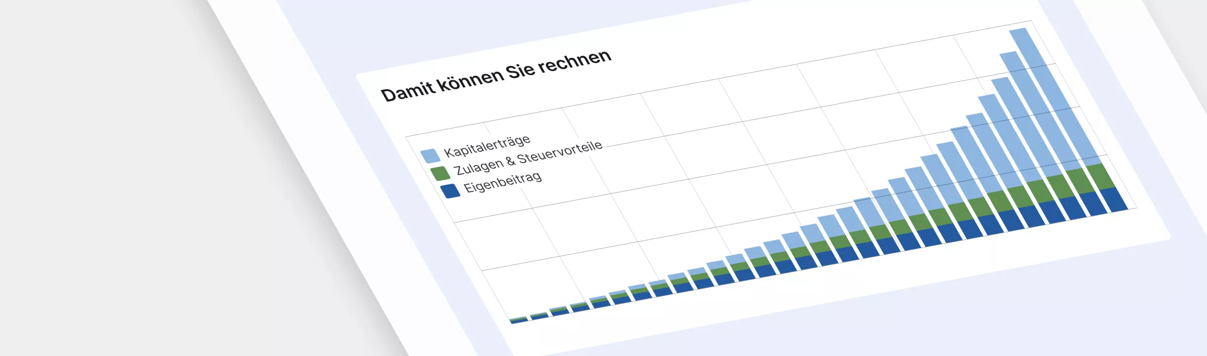 Das Bild zeigt ein Balkendiagramm, welches den Eigenanteil und die Zulagen im Altersvorsorgedepot visualisiert.