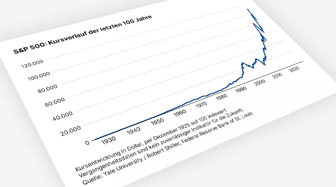 Der S&P 500 wird hundert Jahre alt. Langfristige Anleger profitierten stark – und auch heute bieten sich Chancen für nachhaltiges Wachstum.